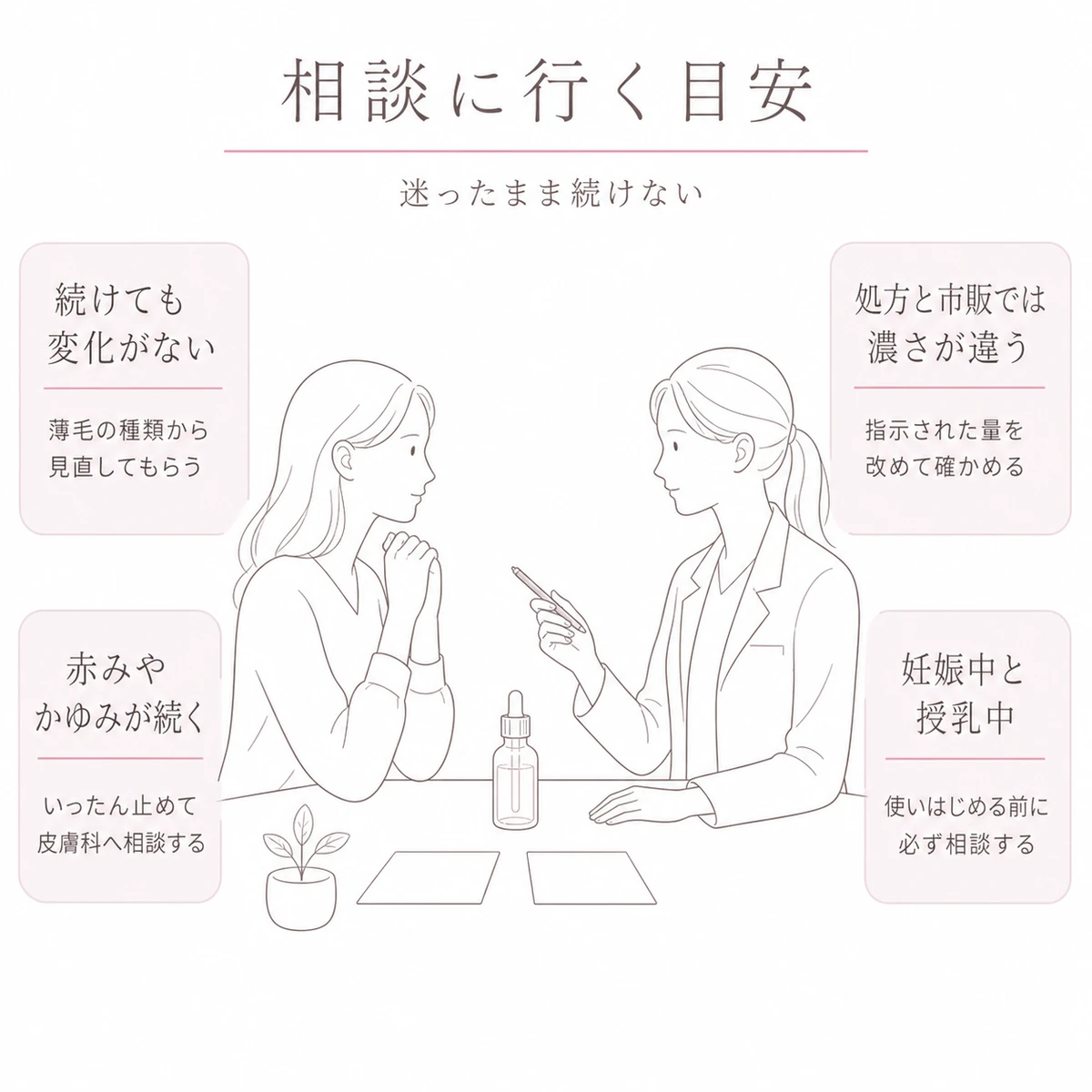 机をはさんで医師に育毛剤の使用量を相談する女性を大きく描いた線画イラスト