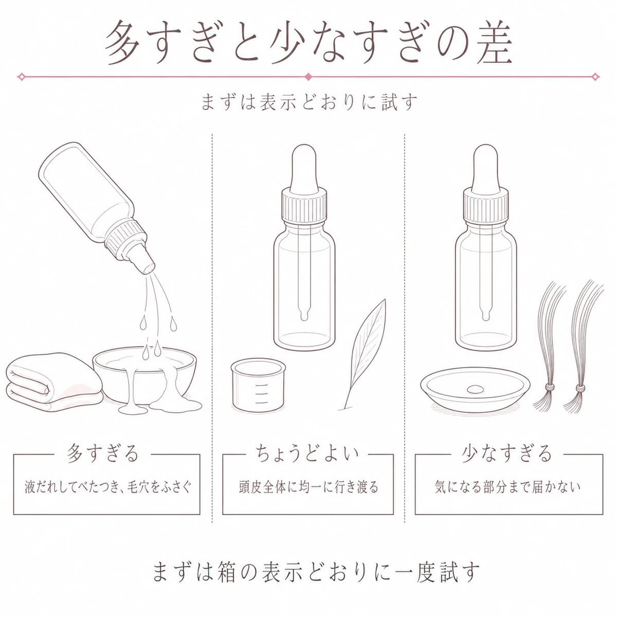 多すぎる量とちょうどよい量と少なすぎる量を横に並べて比べた線画イラスト