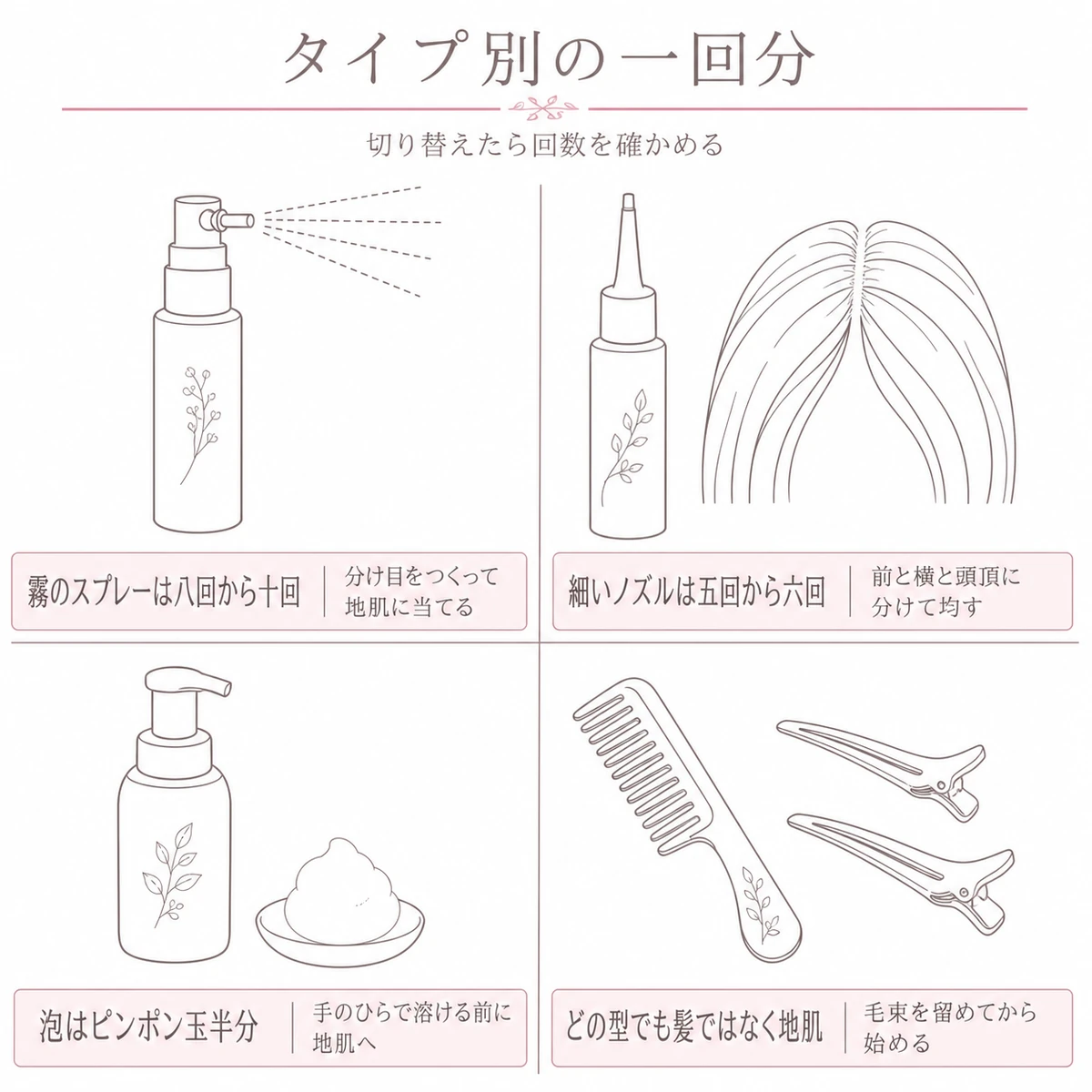 霧と細いノズルと泡という型ごとの一回分の目安を四つに分けて描いた線画イラスト