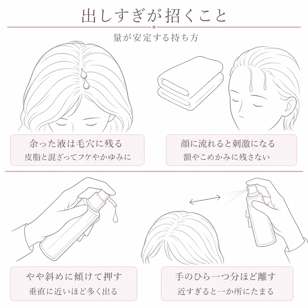出しすぎで起きることと容器の傾けかたや離す距離を上下に分けた線画イラスト