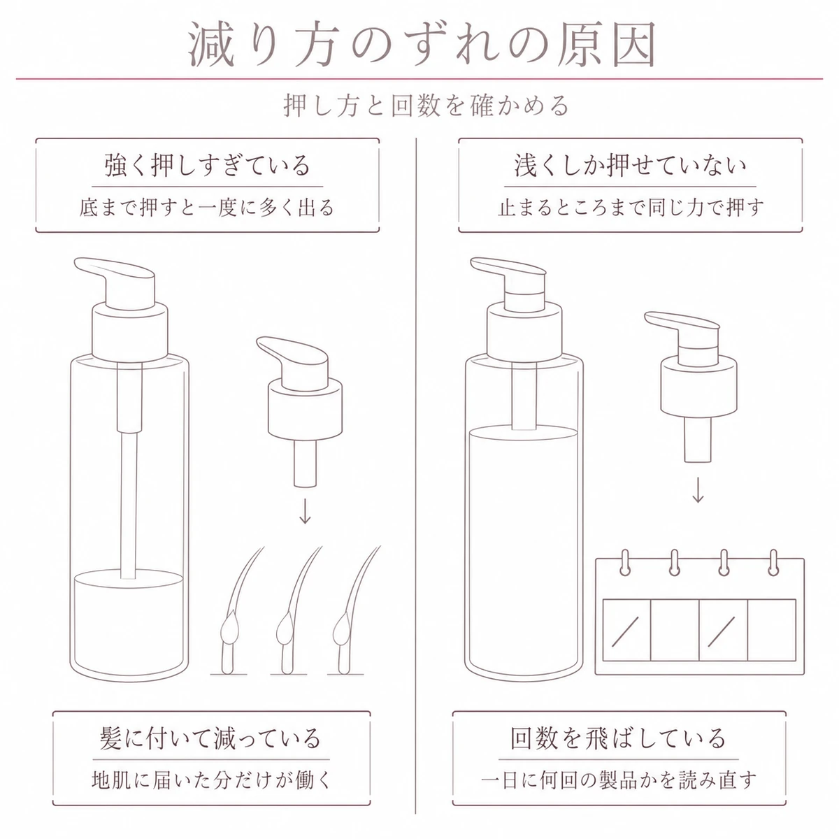 早く減る場合と減らない場合の原因を左右に分けて比べた線画イラスト