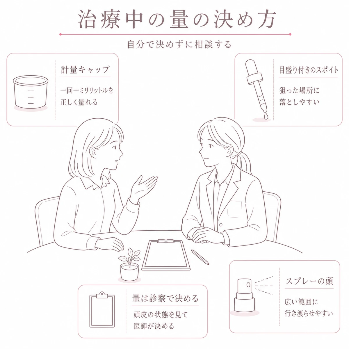 医師に相談しながら計量キャップやスポイトで量を決める場面を描いた線画イラスト