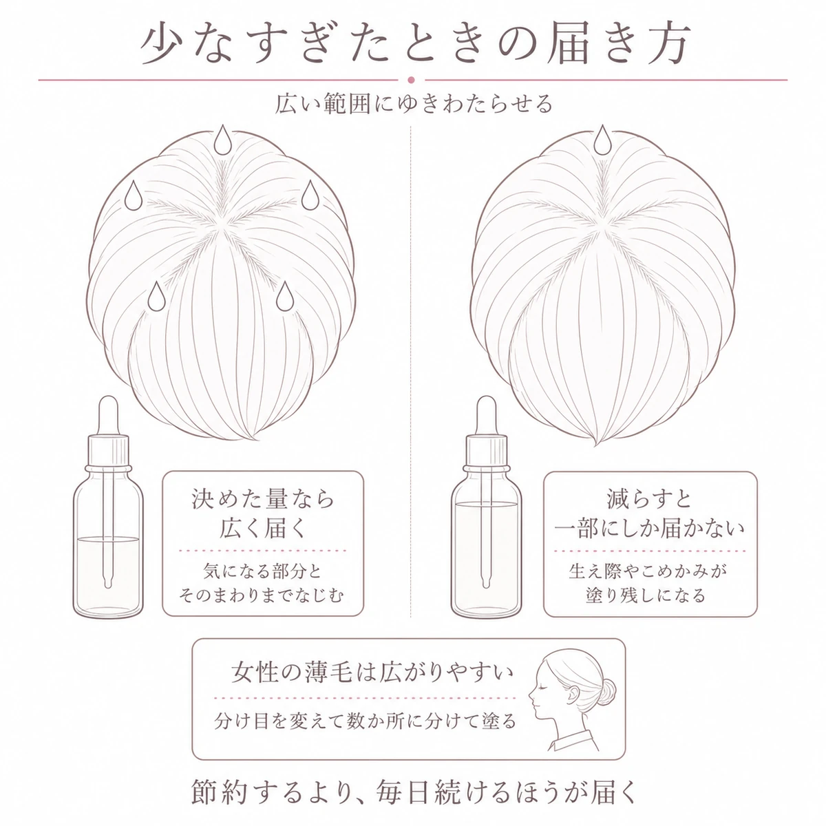 決めた量を塗った頭部と少なめに塗った頭部を左右で比べた線画イラスト