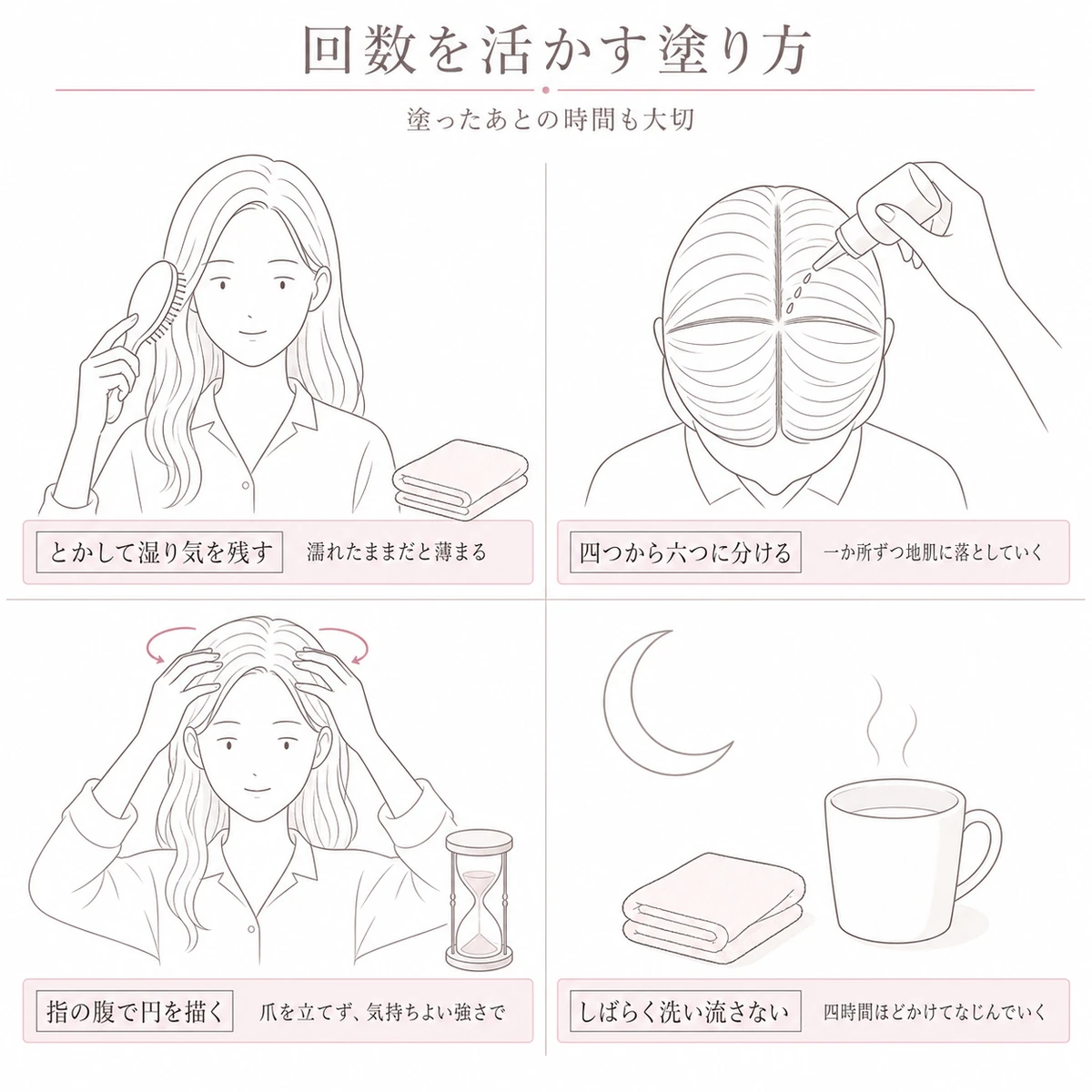 とかして分けて塗りなじませ時間をおくまでの塗り方を四つに分けた線画イラスト
