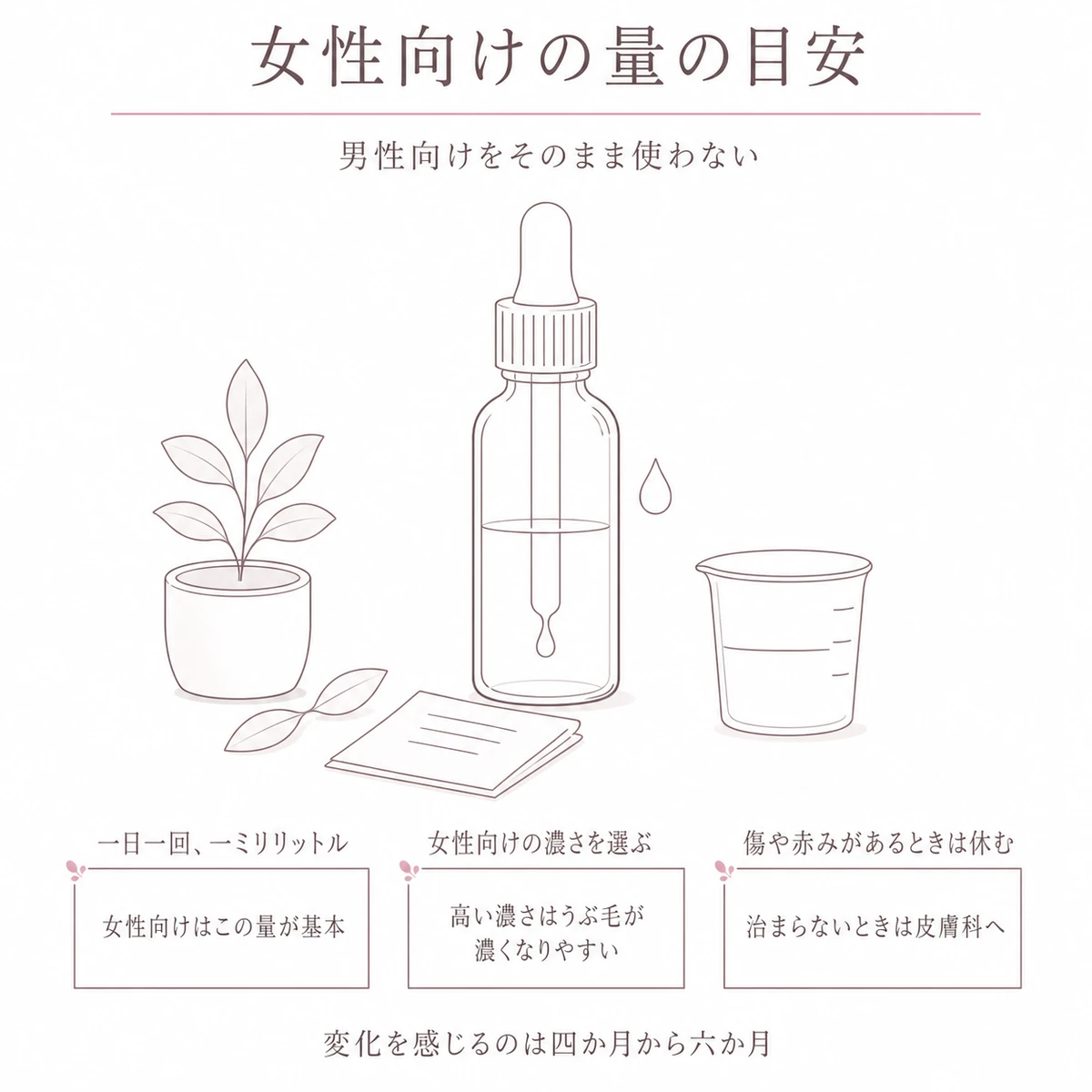 女性向けミノキシジル外用薬の一回分の量と使うときの注意を大きな容器とともに描いた線画イラスト