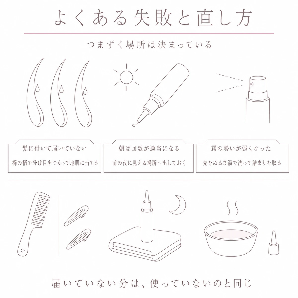 髪への付着や朝の慌ただしさや霧の詰まりという失敗とその直し方を上下で対にした線画イラスト