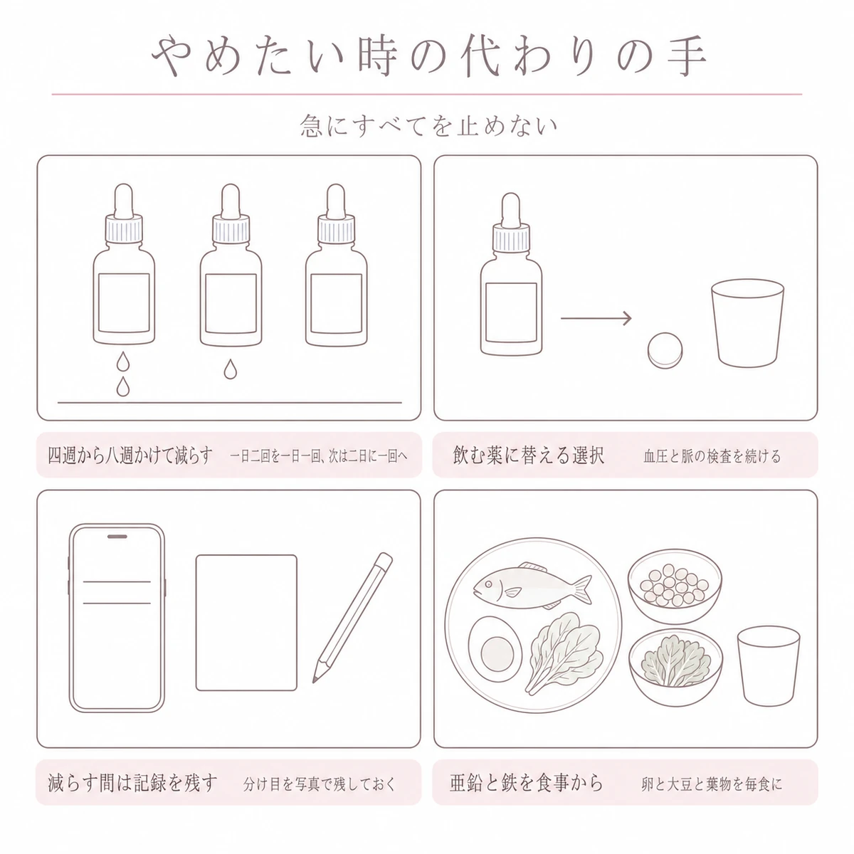 育毛剤を段階的に減らす手順と飲み薬への切り替えと記録と食事の見直しを四つの枠に分けたイラスト