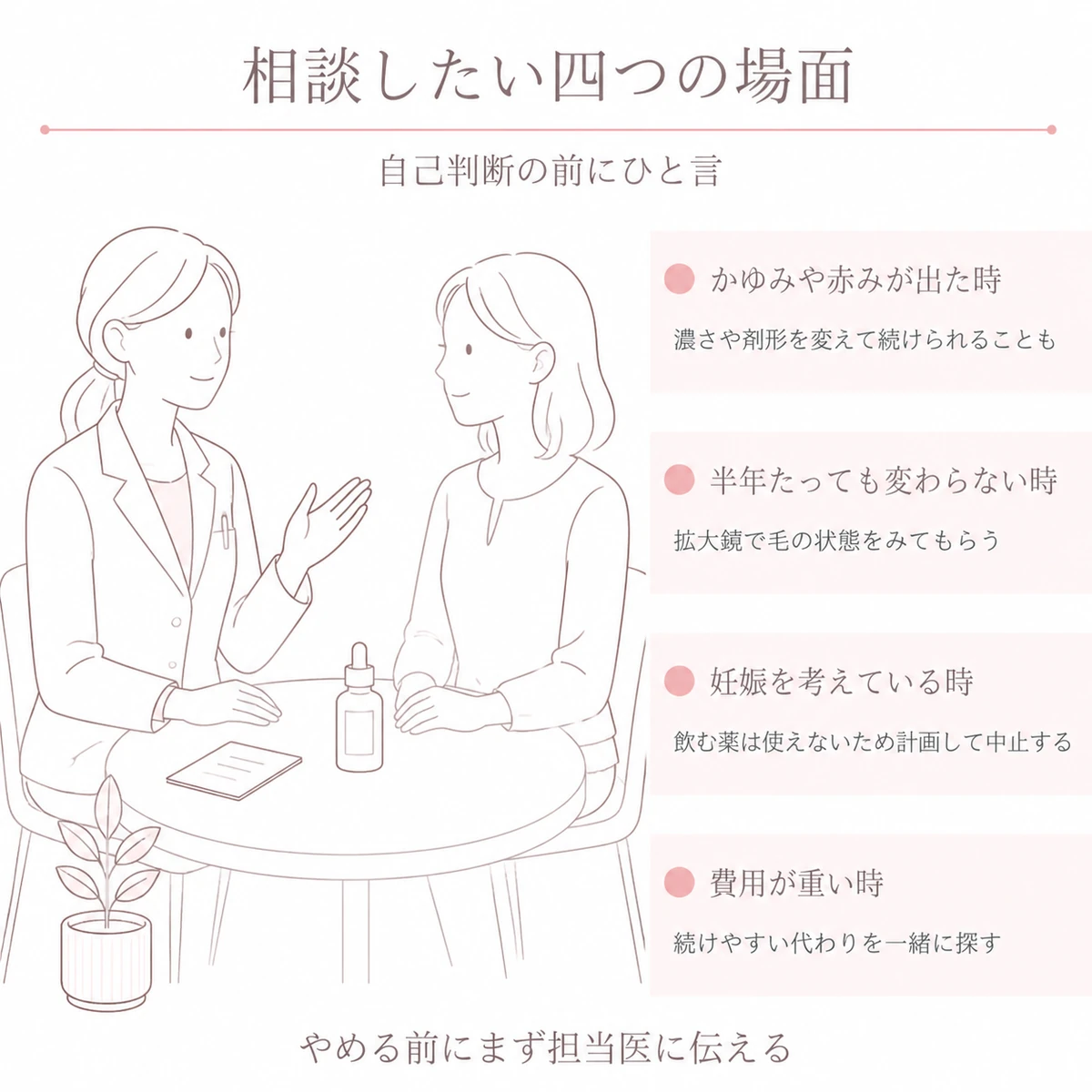 副作用や効果の停滞や妊娠の計画や費用の負担を医師へ相談する場面と四つの目安を左右に分けたイラスト