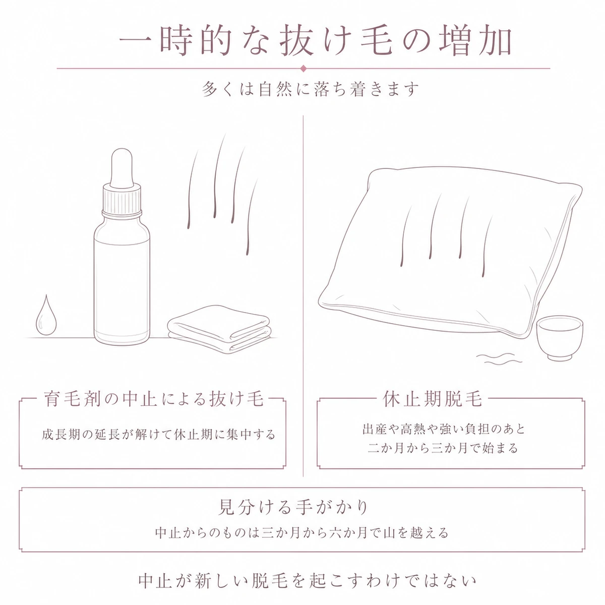 育毛剤の中止による抜け毛と休止期脱毛の違いを左右に並べて比べたイラスト