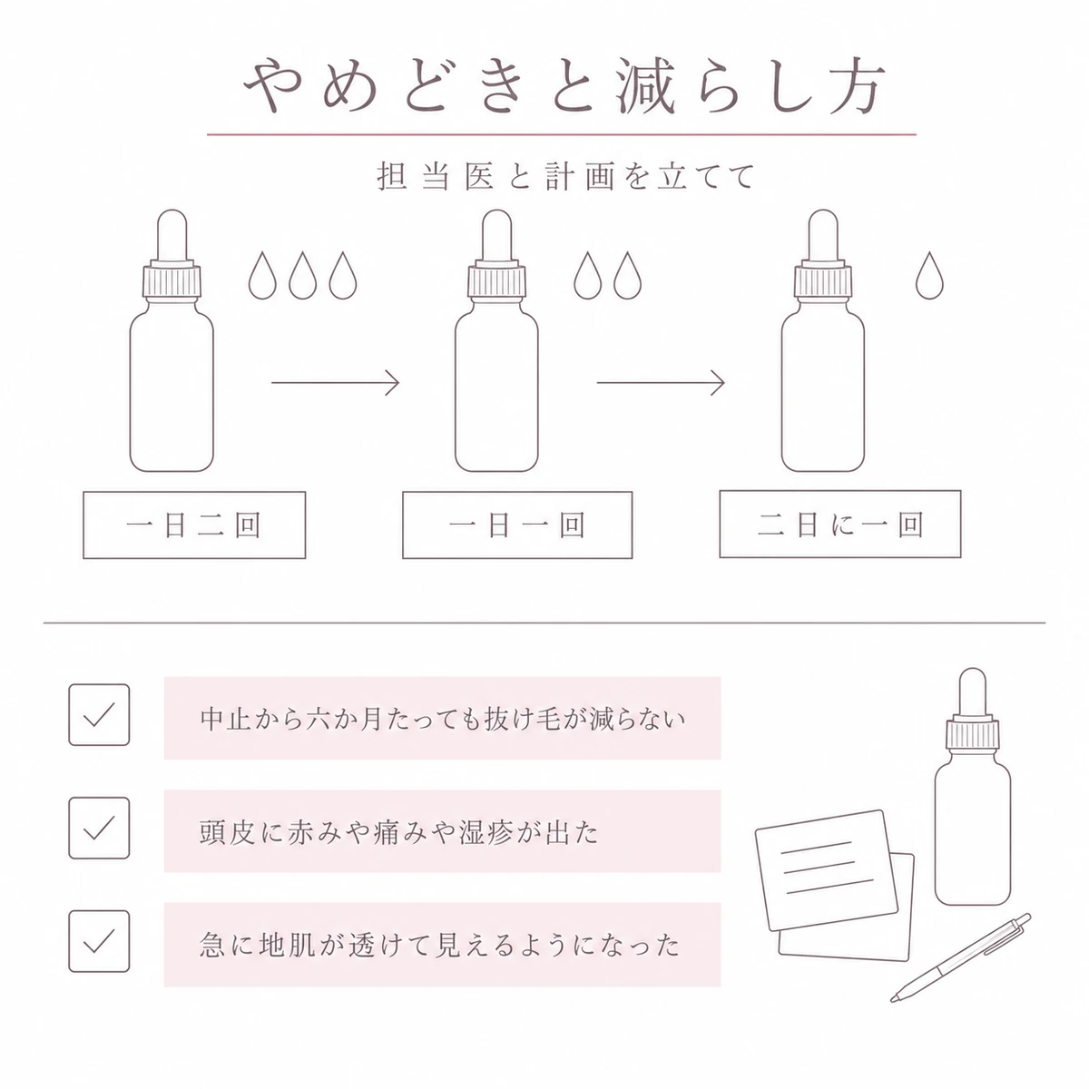 育毛剤の使用回数を段階的に減らす並びと医師に相談すべきサインを上下に分けたイラスト
