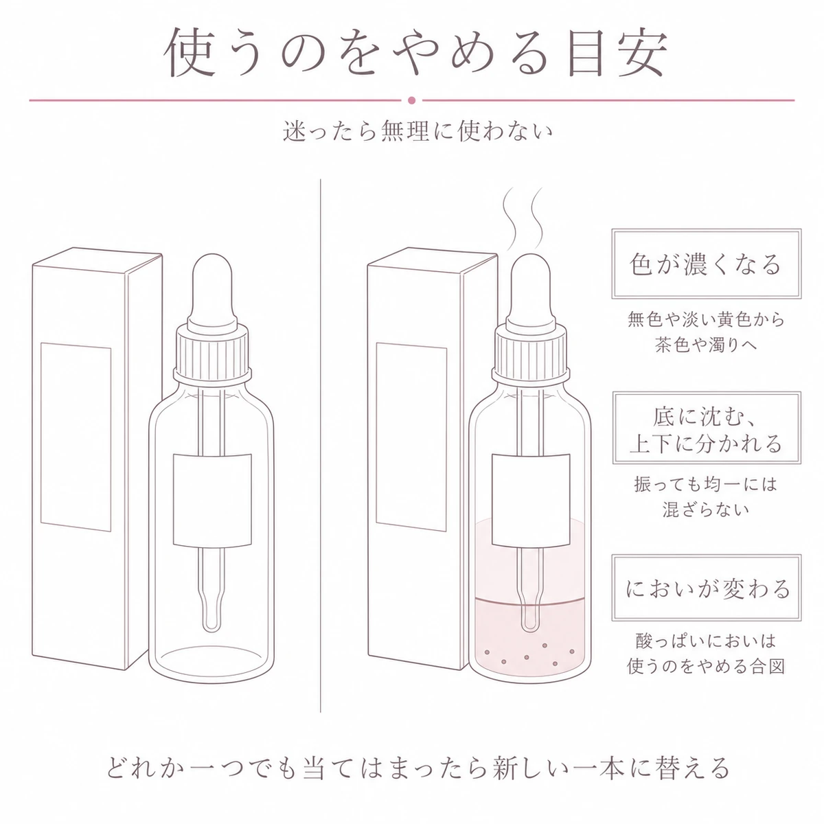 買ったときの一本と変化が出た一本を左右で見比べた線画イラスト