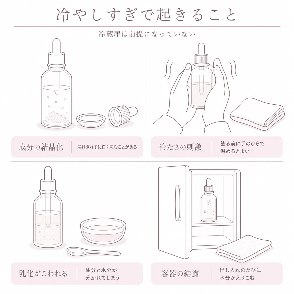 冷蔵保存で起こる結晶化や刺激、分離、結露の四つを四つの区画に分けて描いた図解イラスト