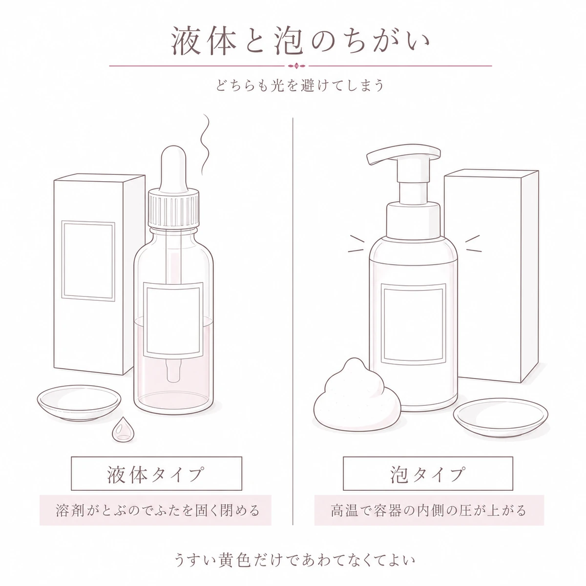 液体タイプと泡タイプの育毛剤を左右に並べ、それぞれの注意点を見くらべたイラスト