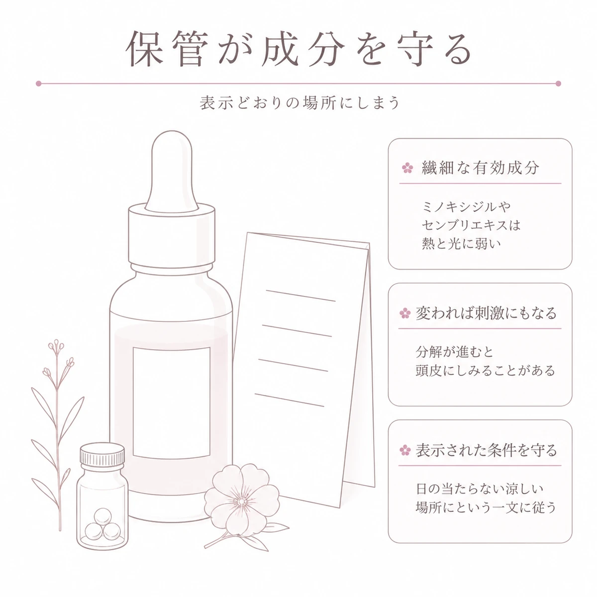 育毛剤の容器と添付文書、繊細な成分のもとを並べて保管の基本を描いた線画イラスト