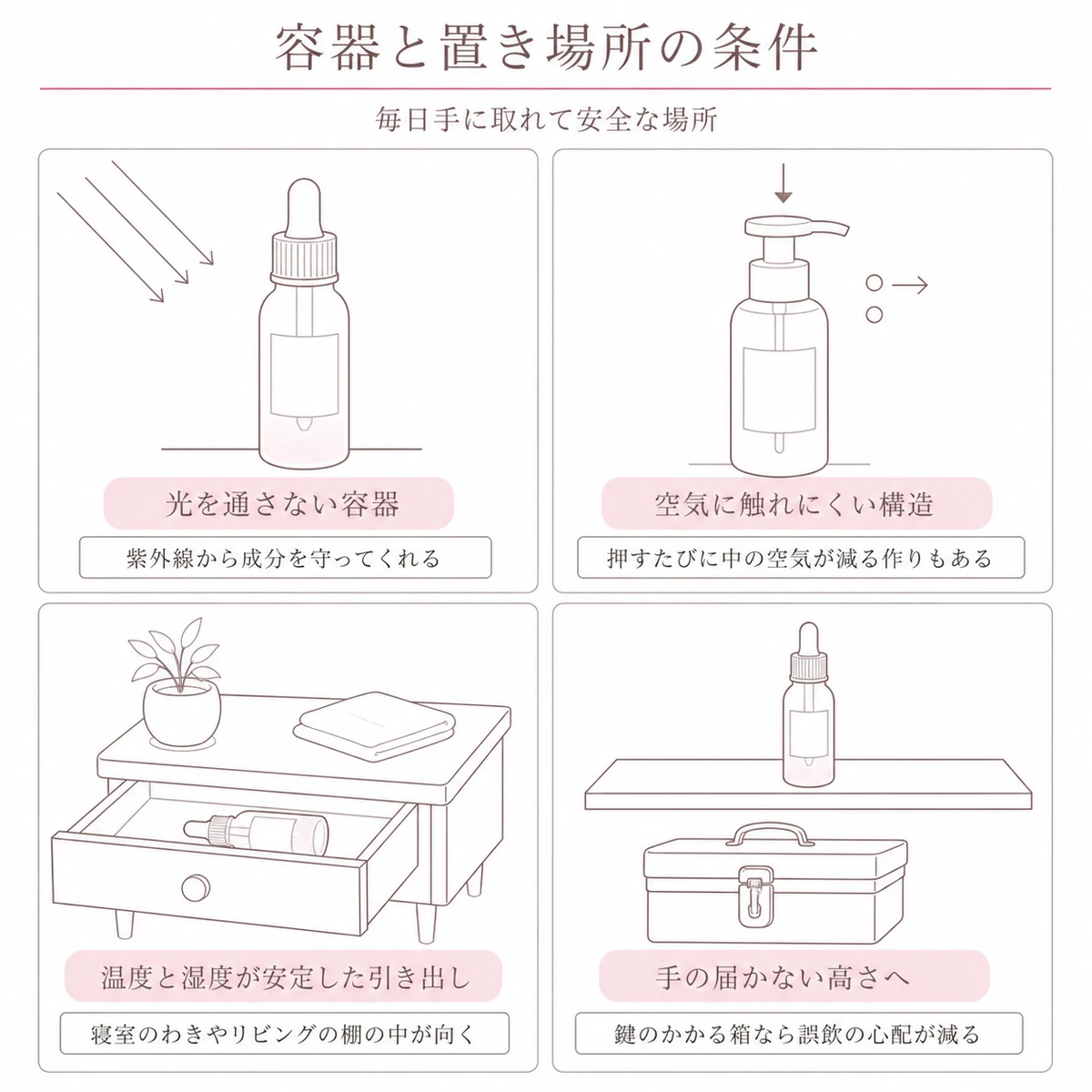 光を通さない容器や空気に触れにくい容器と安全な置き場所を四つの区画にまとめた線画イラスト