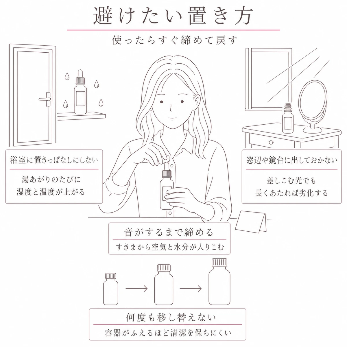キャップを締める女性を中心に、浴室や窓辺への置きっぱなしなど避けたい習慣を囲んだ線画イラスト