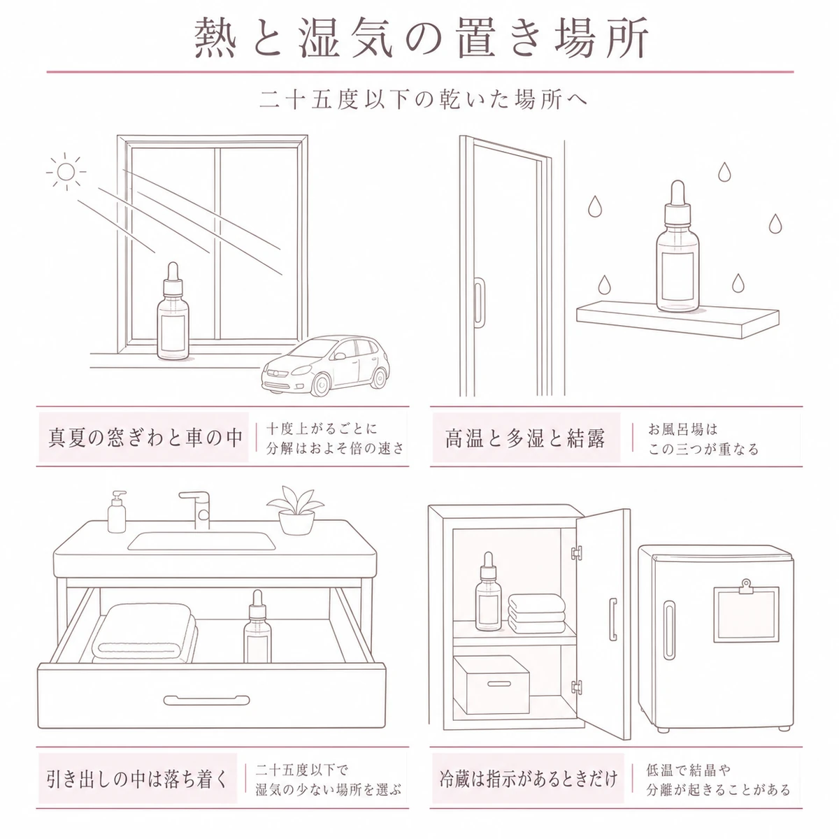 避けたい高温多湿の場所と落ち着いた収納を上下に分けて見比べた線画イラスト