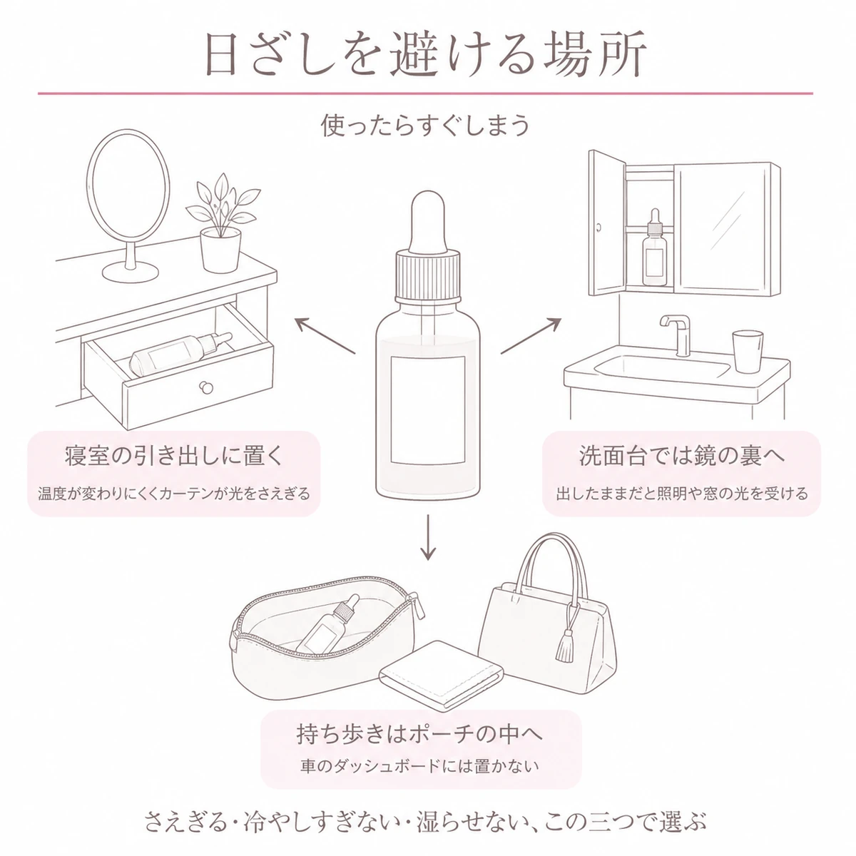 寝室の引き出しと洗面台の鏡裏収納、持ち歩き用のポーチを中央の容器から広げて描いた線画イラスト