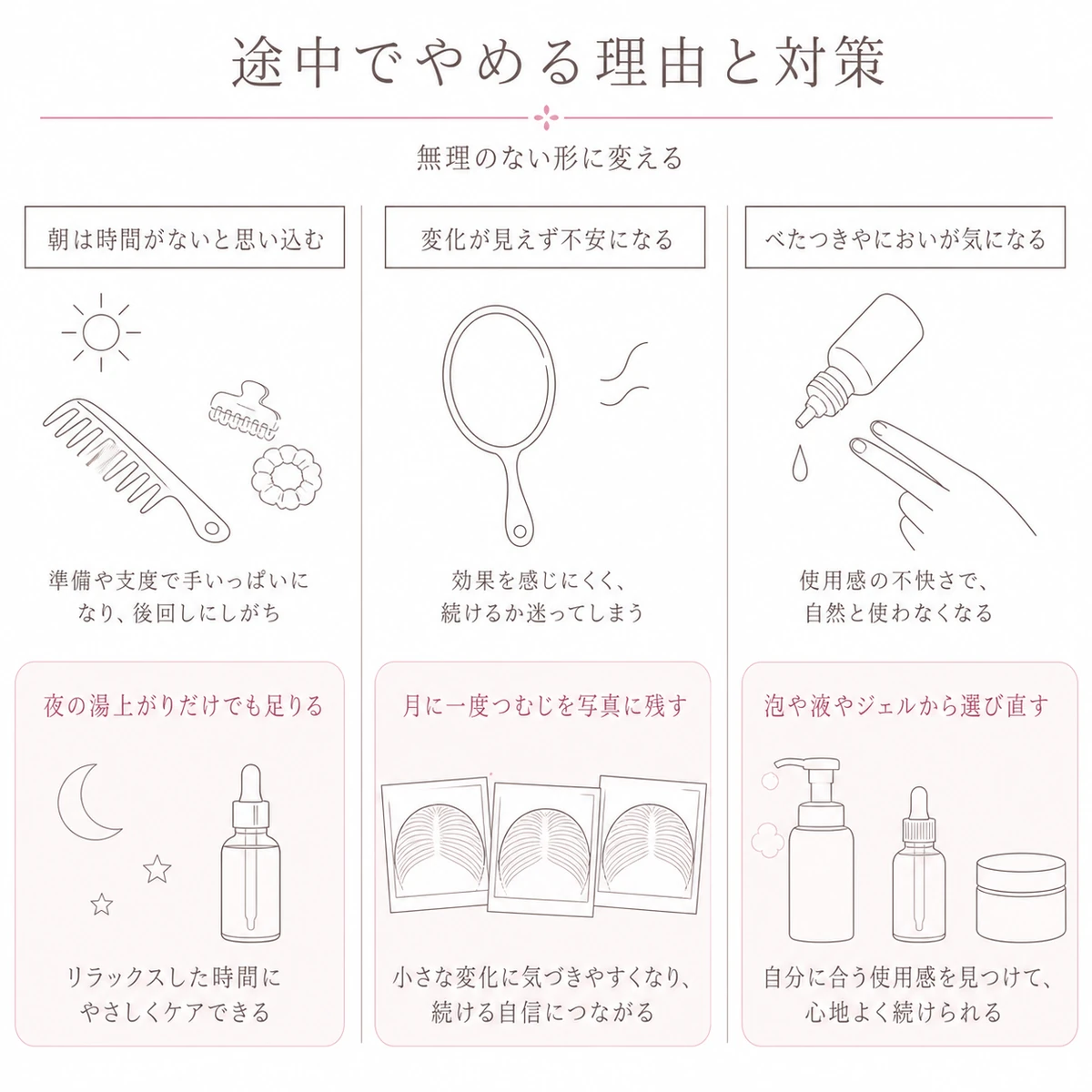 育毛剤をやめてしまう三つの理由とその対策を上下に並べた線画イラスト