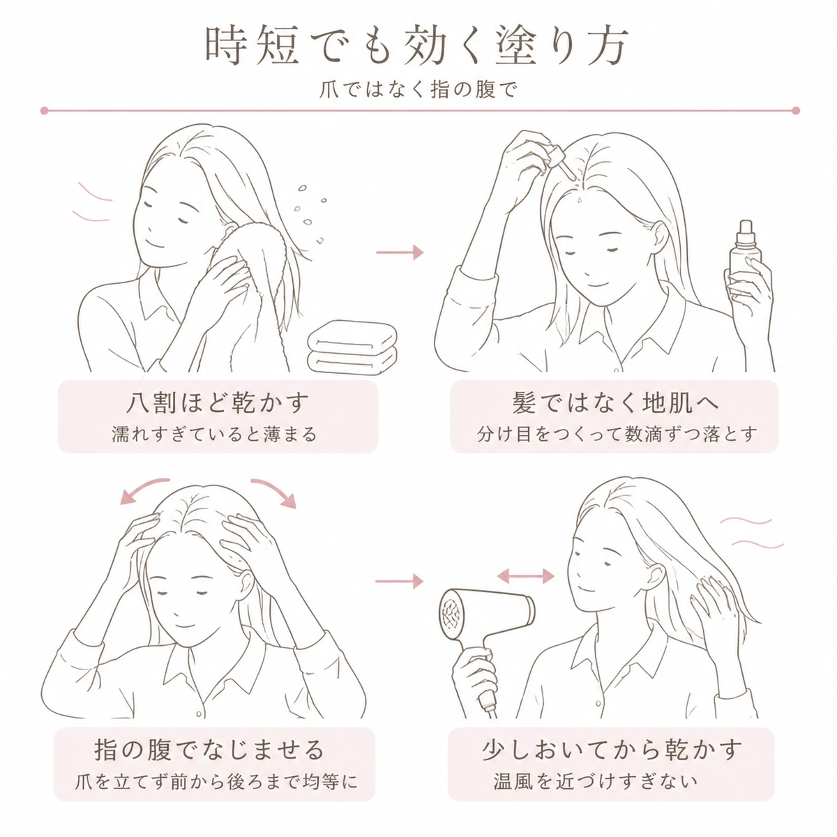 タオルドライから乾かすまでの育毛剤の塗り方を四場面で描いた線画イラスト