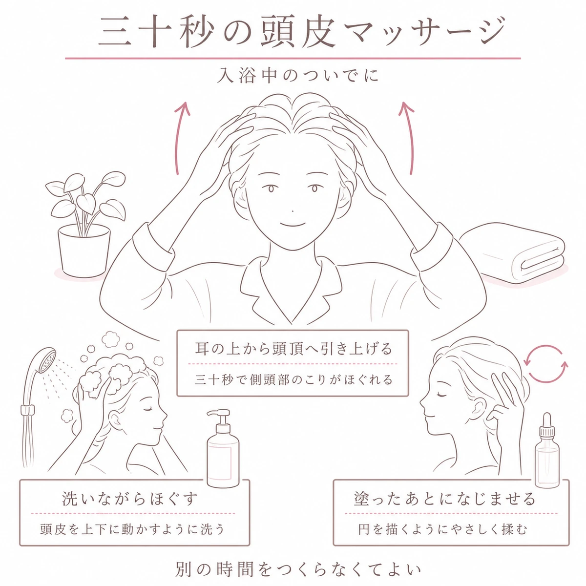 側頭部を引き上げる短い頭皮マッサージのやり方を描いた線画イラスト