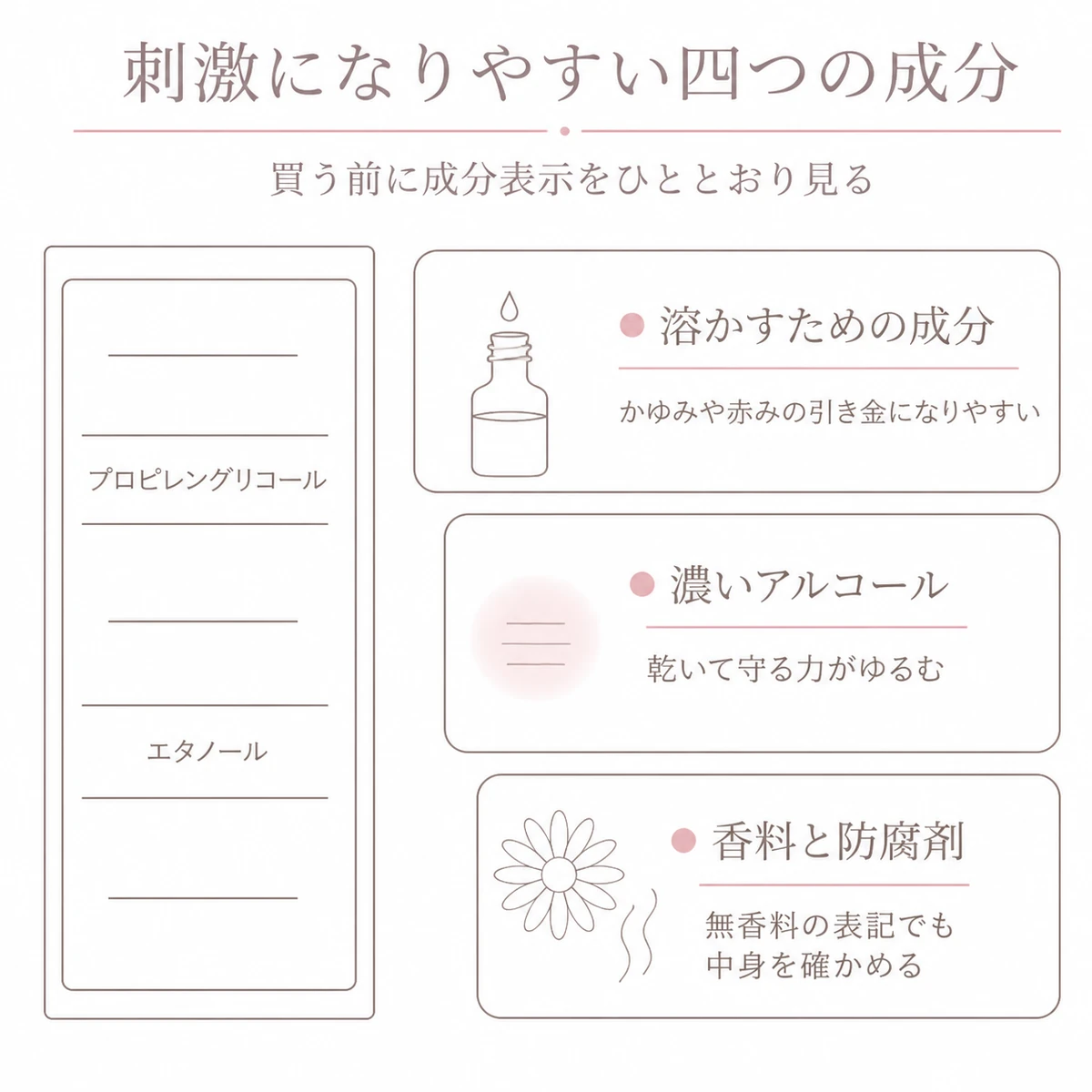 育毛剤の成分表示で敏感肌が気をつけたい溶剤とアルコールと香料や防腐剤を並べて描いたイラスト