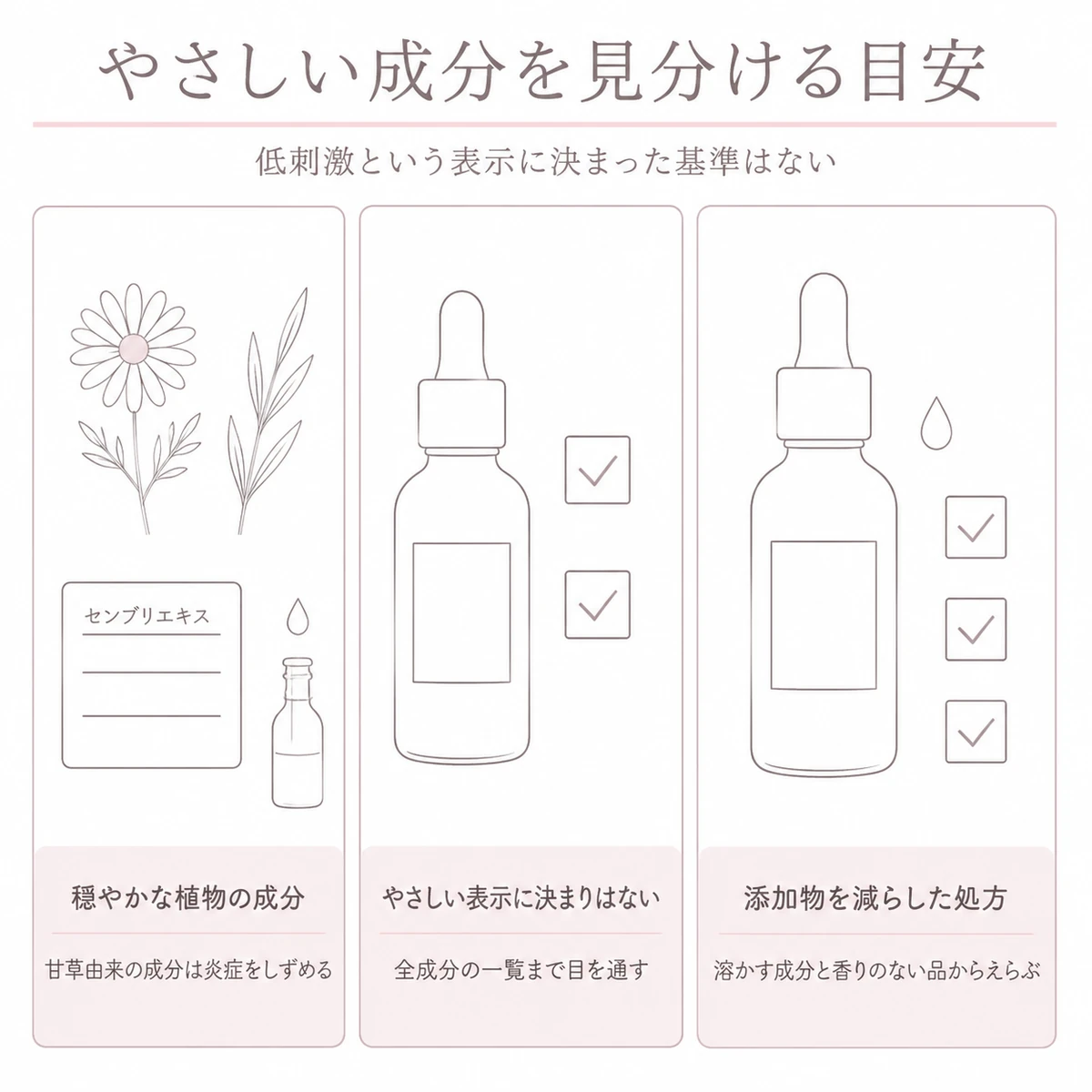 穏やかな植物由来の成分と表示の読み方と添加物を減らした処方を三本の帯で描いたイラスト