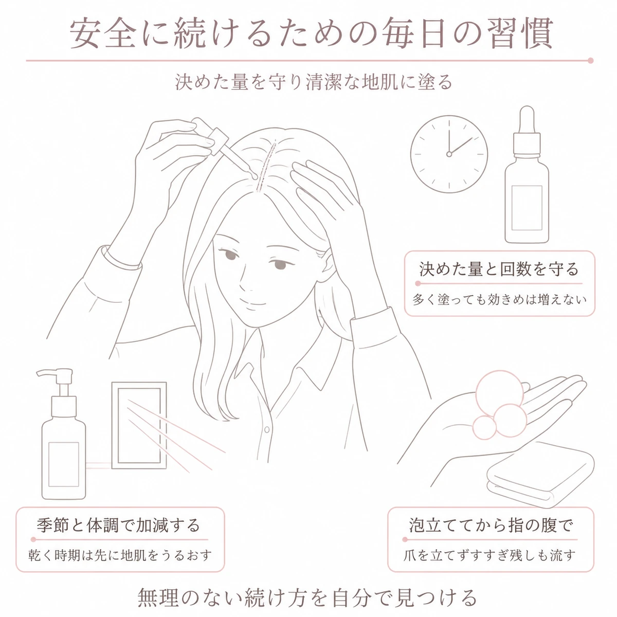 決めた量を守って清潔な地肌に塗る女性のまわりに洗髪と時間と保湿の道具を配したイラスト