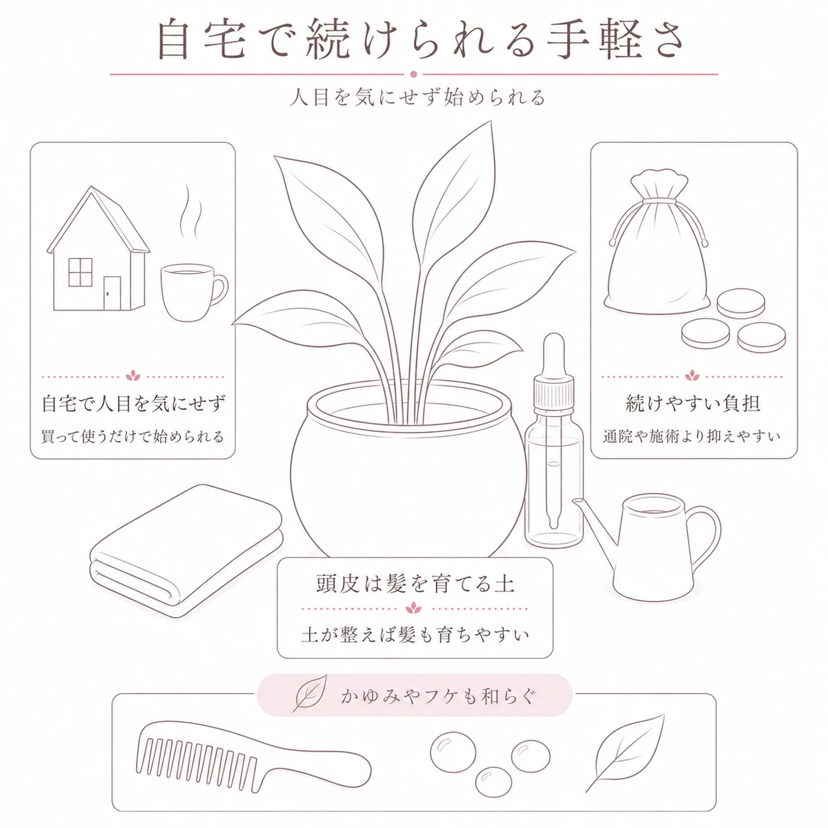 鉢植えにたとえた頭皮環境と自宅ケアの手軽さを描いた線画イラスト