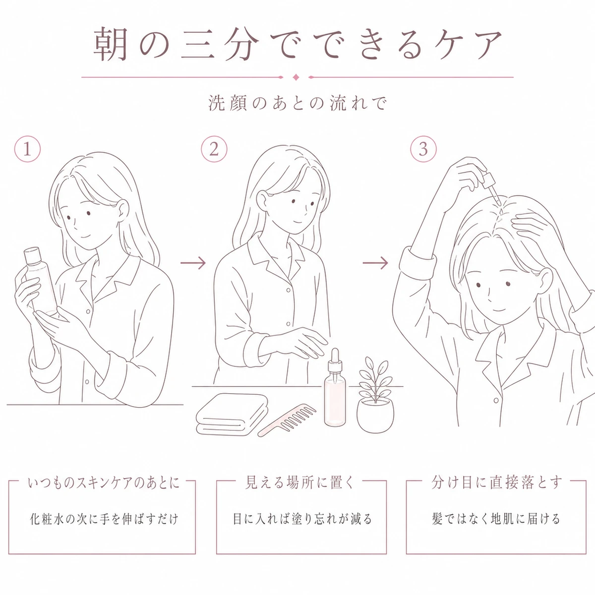 朝の洗顔とスキンケアのあとに育毛剤を塗る三手順の線画イラスト