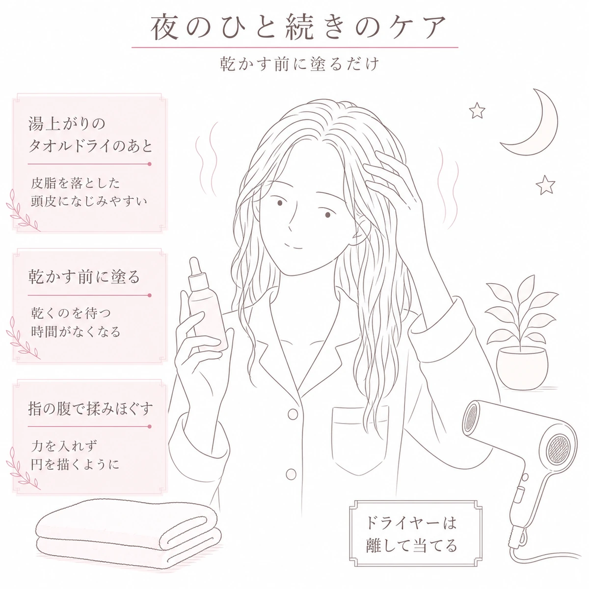 湯上がりに乾かす前へ育毛剤を塗る夜のひと続きの場面を描いた線画イラスト