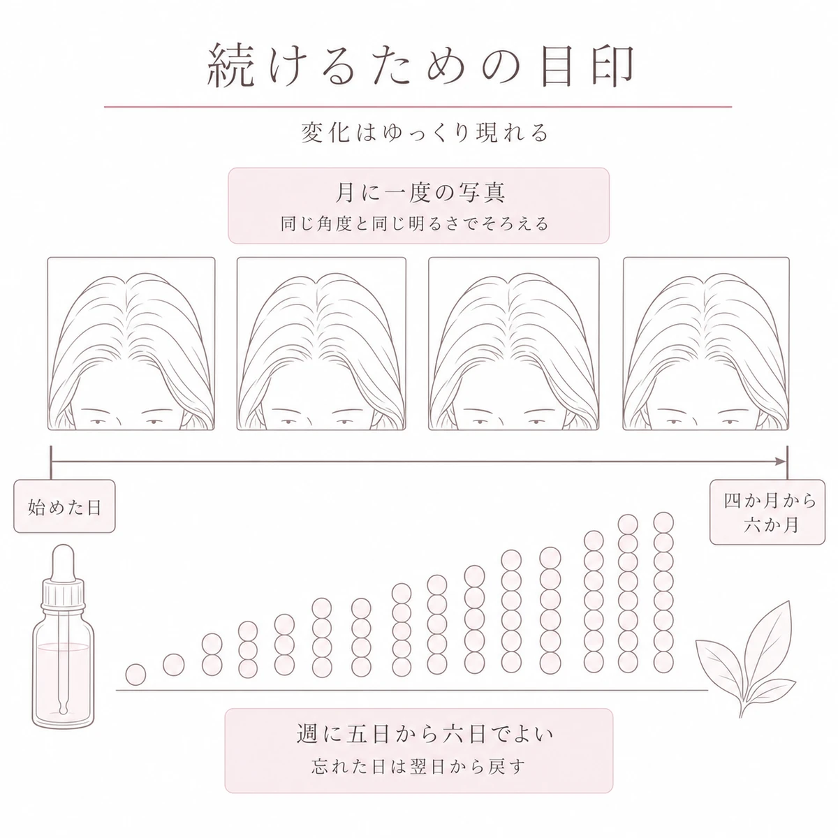 続けた日が積み重なる帯と月ごとの写真を並べた線画イラスト
