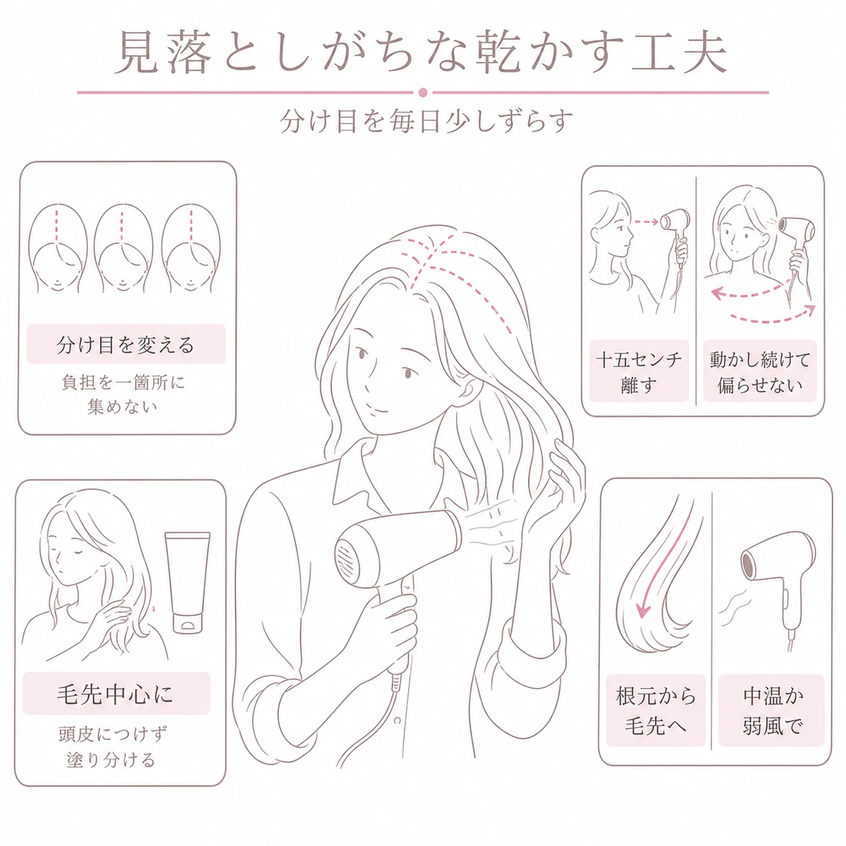 十五センチ離す・根元から乾かす・分け目を変えるなど女性の薄毛ケアで見落としがちな乾かし方の工夫を表した図解イラスト