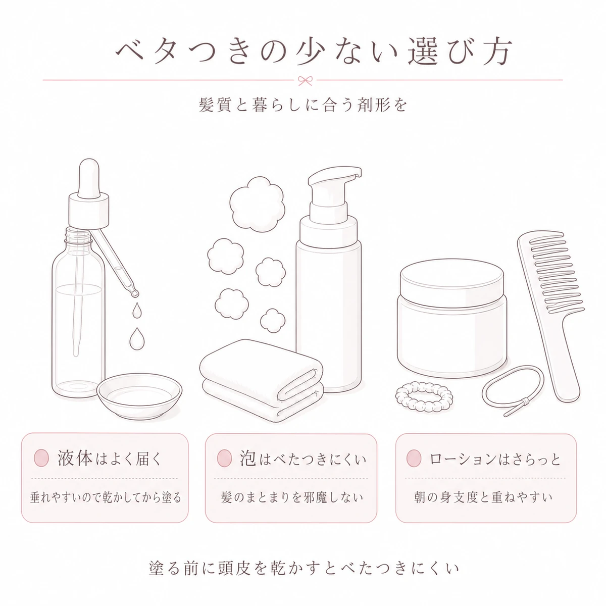 液体と泡とローションでベタつきの感じ方が違うことを三つ並べた線画イラスト