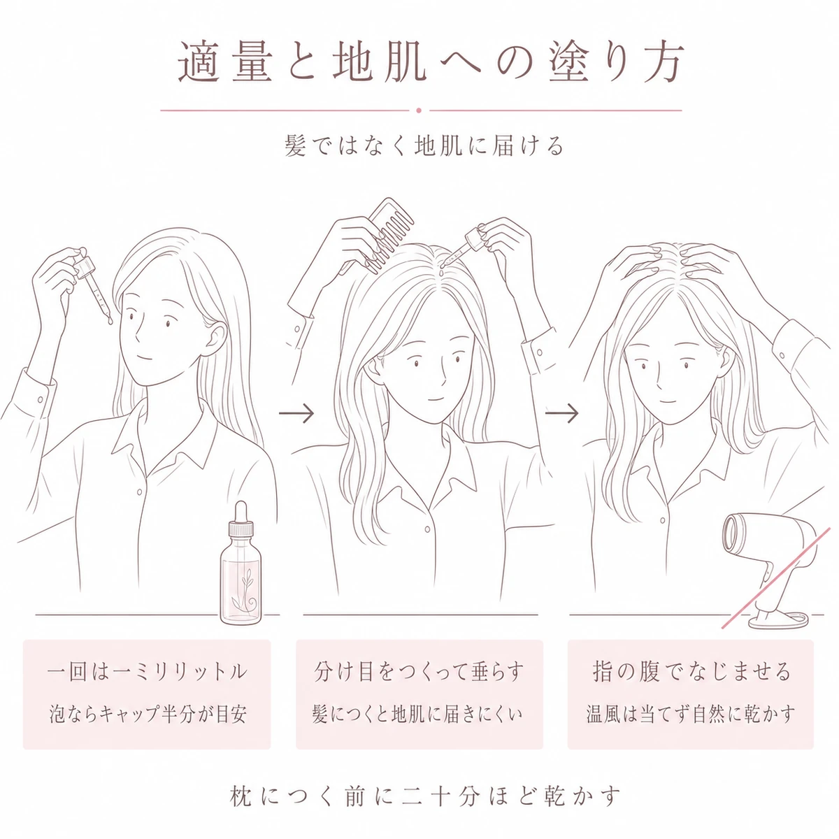 量を確かめて分け目をつくり地肌になじませる流れを三場面で描いた線画イラスト