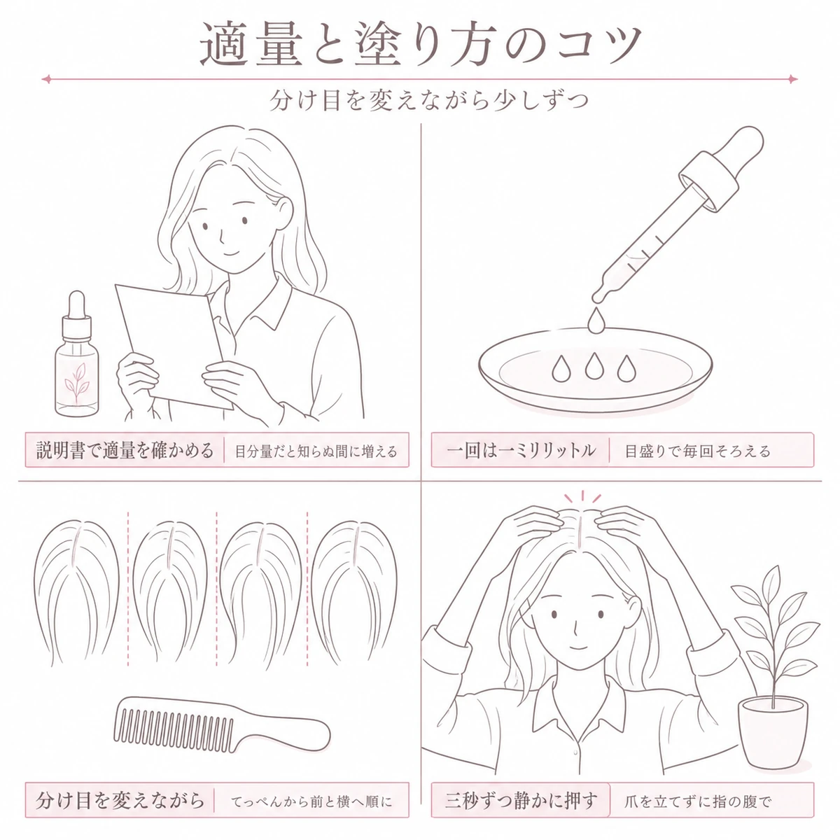 適量の計り方と分け目を変えながら塗るコツを四つの区画に分けた線画イラスト