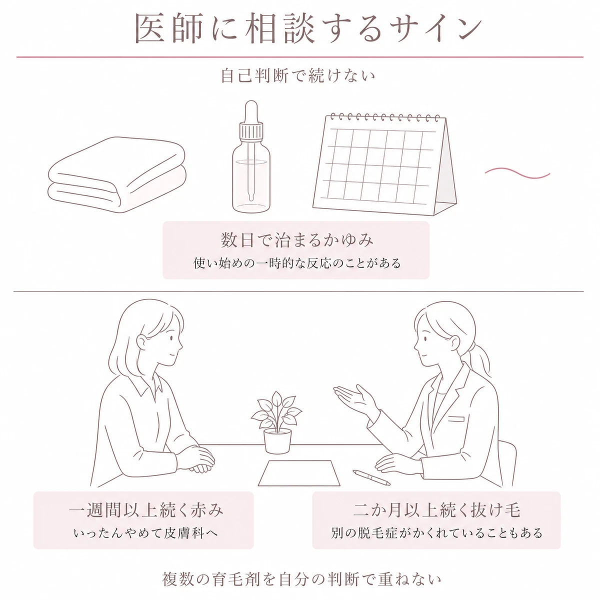 様子を見てよい反応と皮膚科に相談すべきサインを上下に分けて描いた線画イラスト