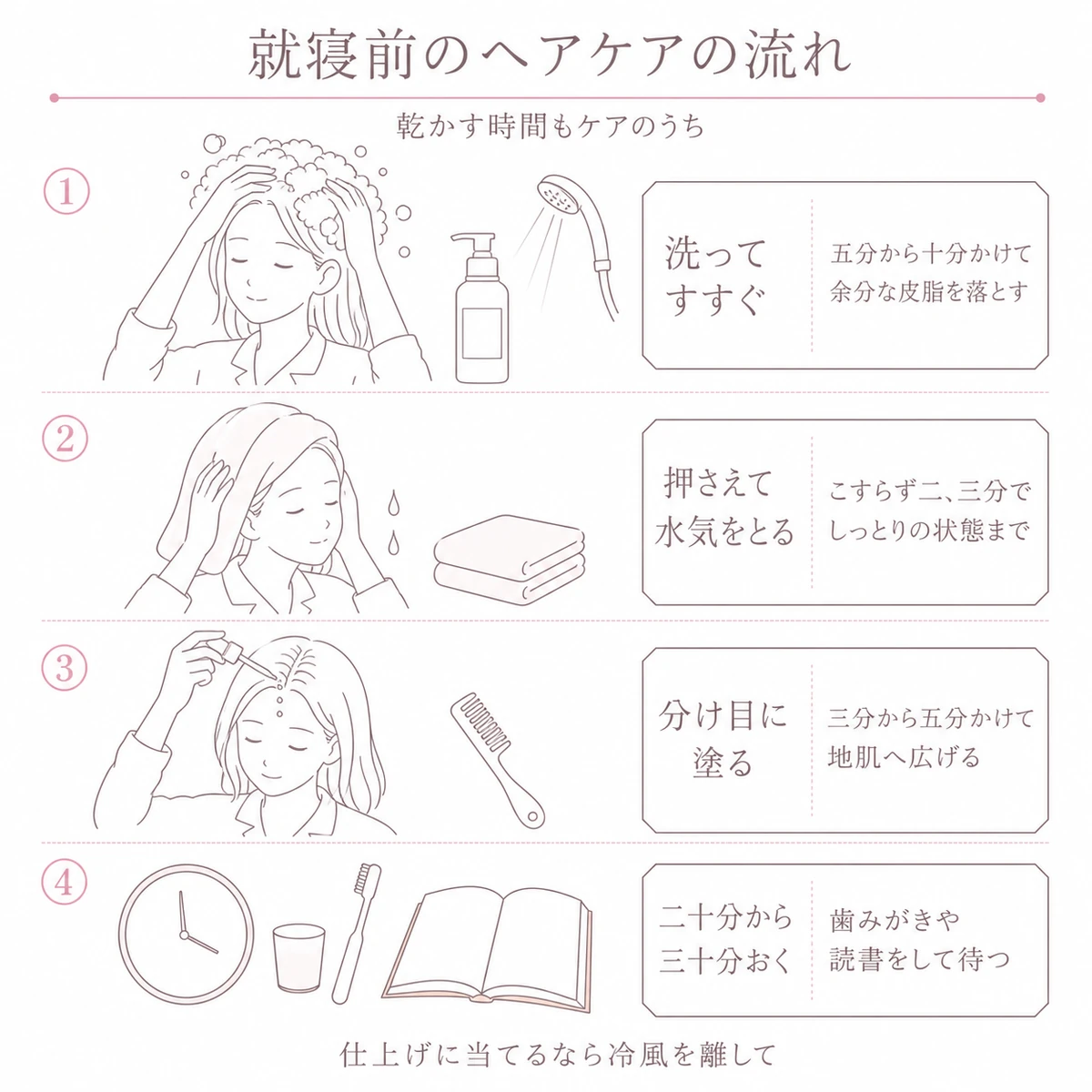 洗髪からタオルドライ、育毛剤の塗布、乾燥時間の確保までの就寝前の流れを四段階で表したイラスト