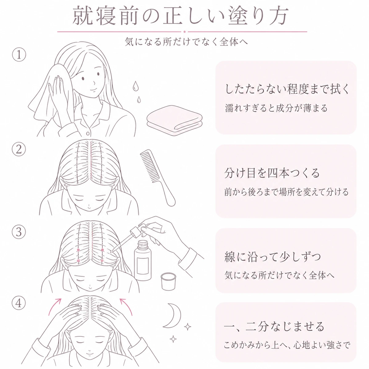 水気を取り、分け目を変えながら頭皮全体に塗り、指の腹でなじませて眠るまでの就寝前の手順を四段階で表したイラスト