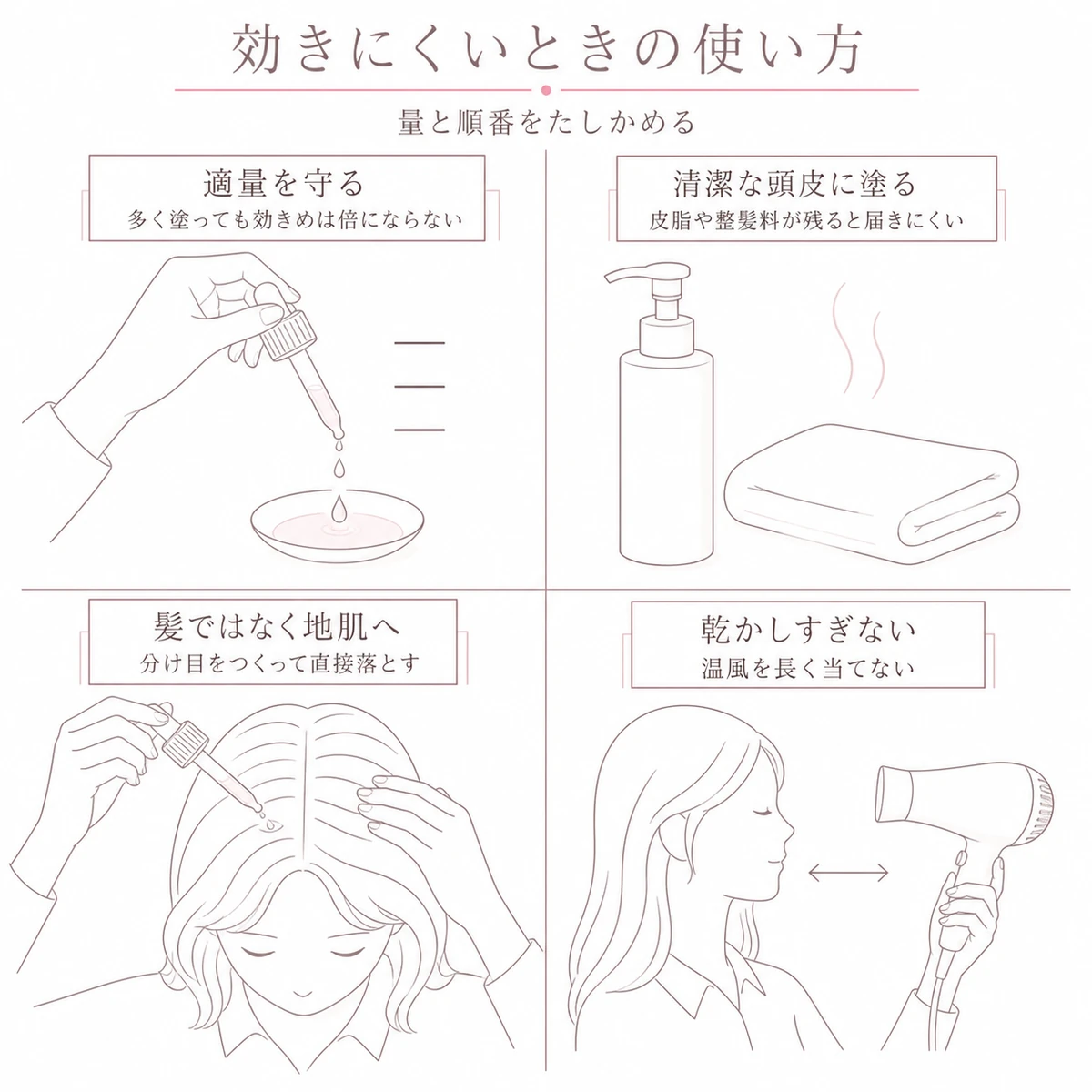 適量や塗る場所など育毛剤の使い方の見直し点を四つに分けた線画イラスト