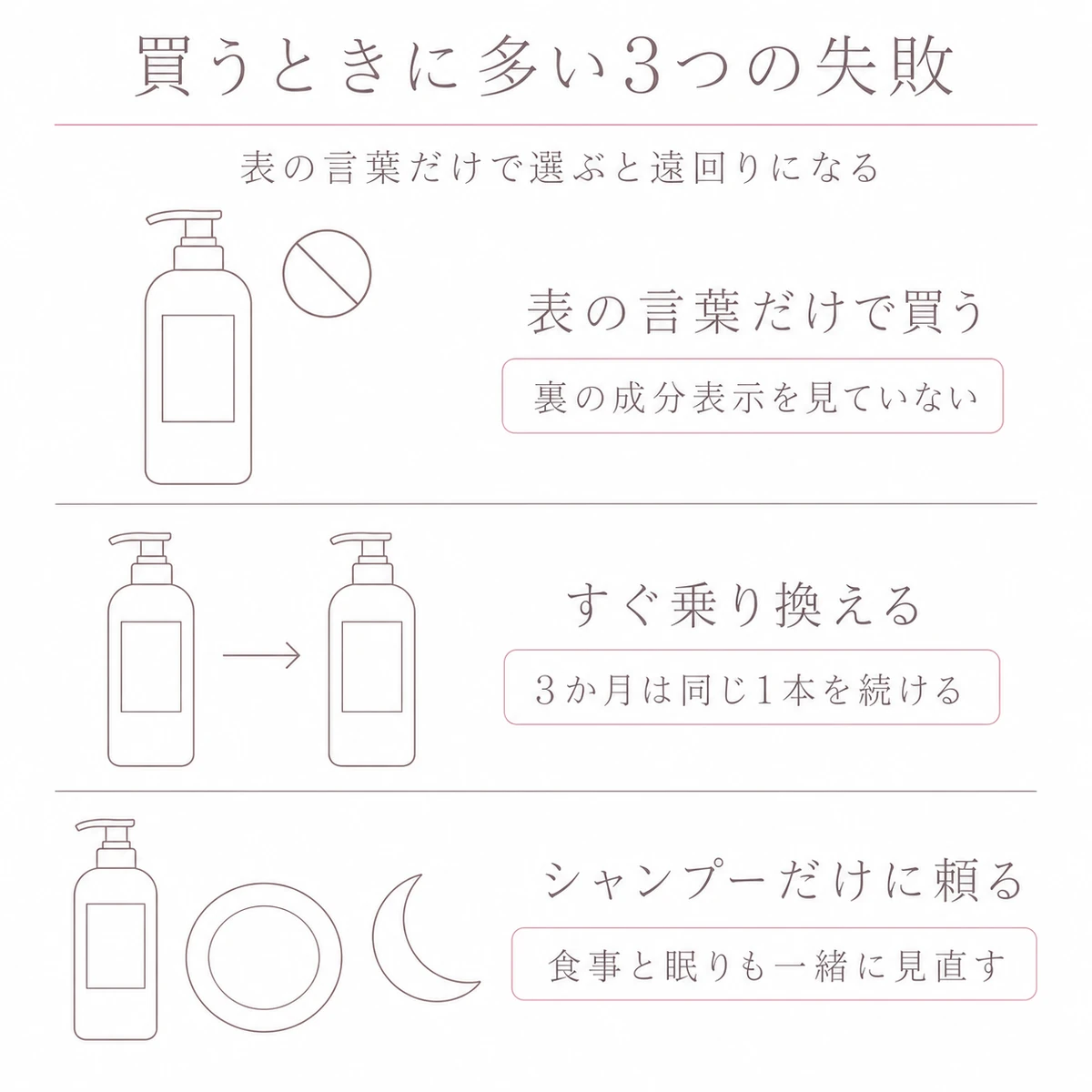 表の言葉だけで買う・すぐ乗り換える・シャンプーだけに頼るの三つを縦に積んだ線画