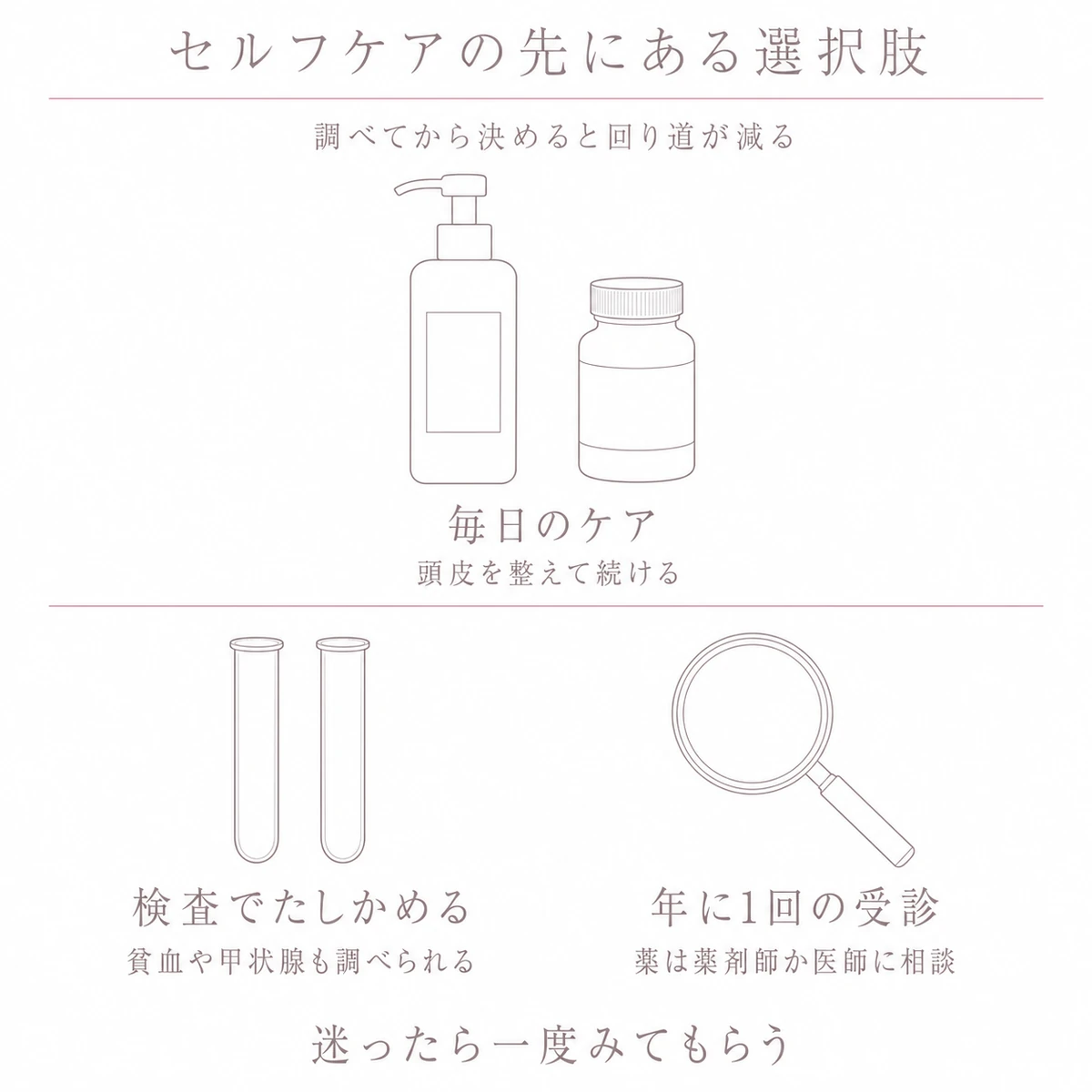 上段に毎日のケアの道具、下段に検査の試験管と拡大鏡を置いて対にした線画