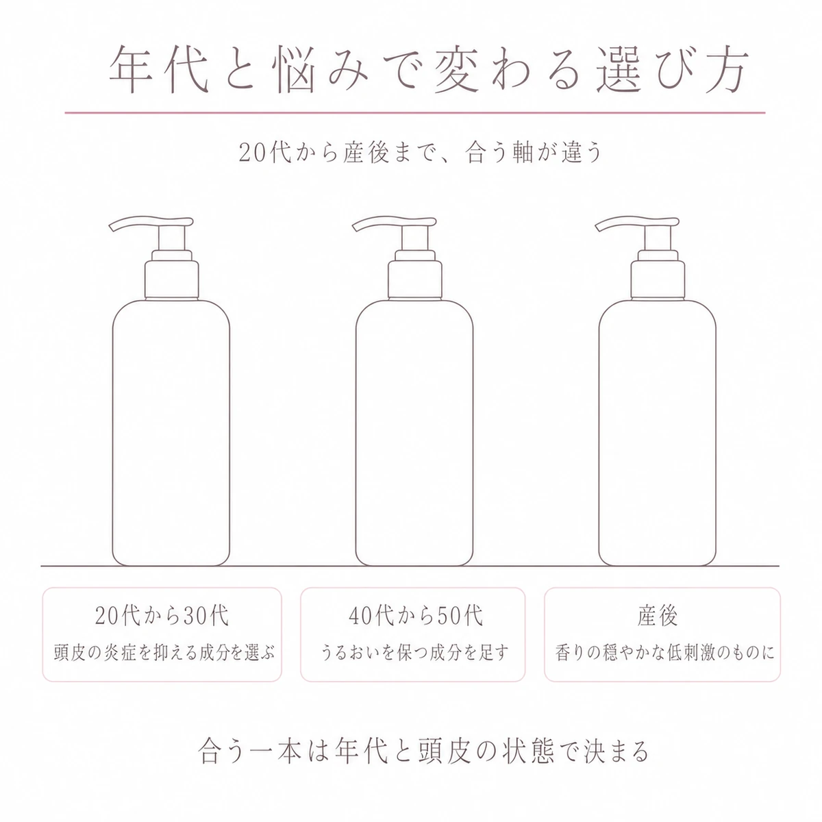 同じ形のボトル三つを並べ、年代と産後で見る軸の違いを真下のラベルで比べた線画