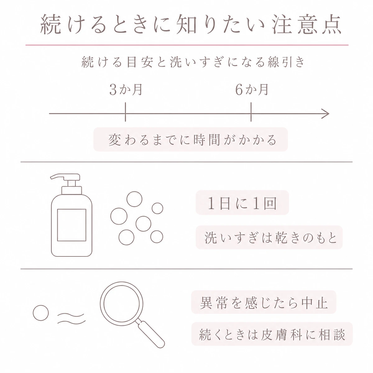 時間の帯と1日に1回の目安と中止の判断を上から順に積んだ線画