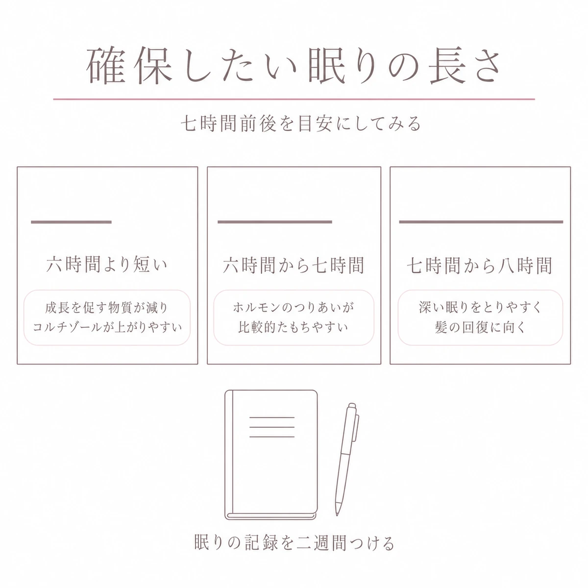睡眠時間の長さを三つの枠に入れた帯の長さで比べたイラスト