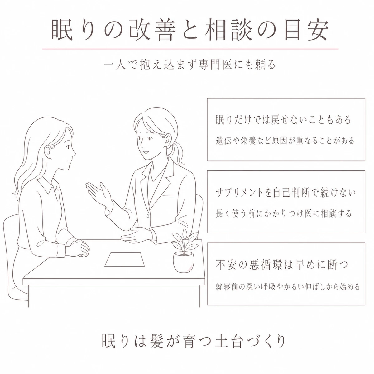 眠りの改善を土台にしながら医師への相談も考える場面を描いたイラスト