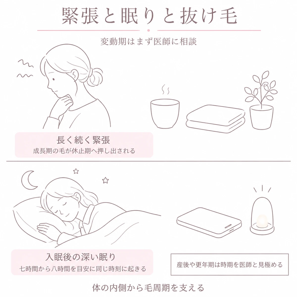 長く続く緊張と深い眠りが抜け毛に与える影響を上下二段に分けて表したイラスト