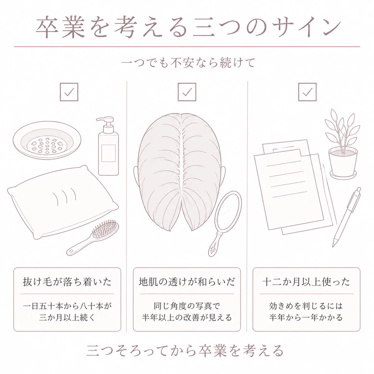 育毛剤をやめてよいと判断する抜け毛と地肌と使用期間の三つの目安を横並びで表したイラスト
