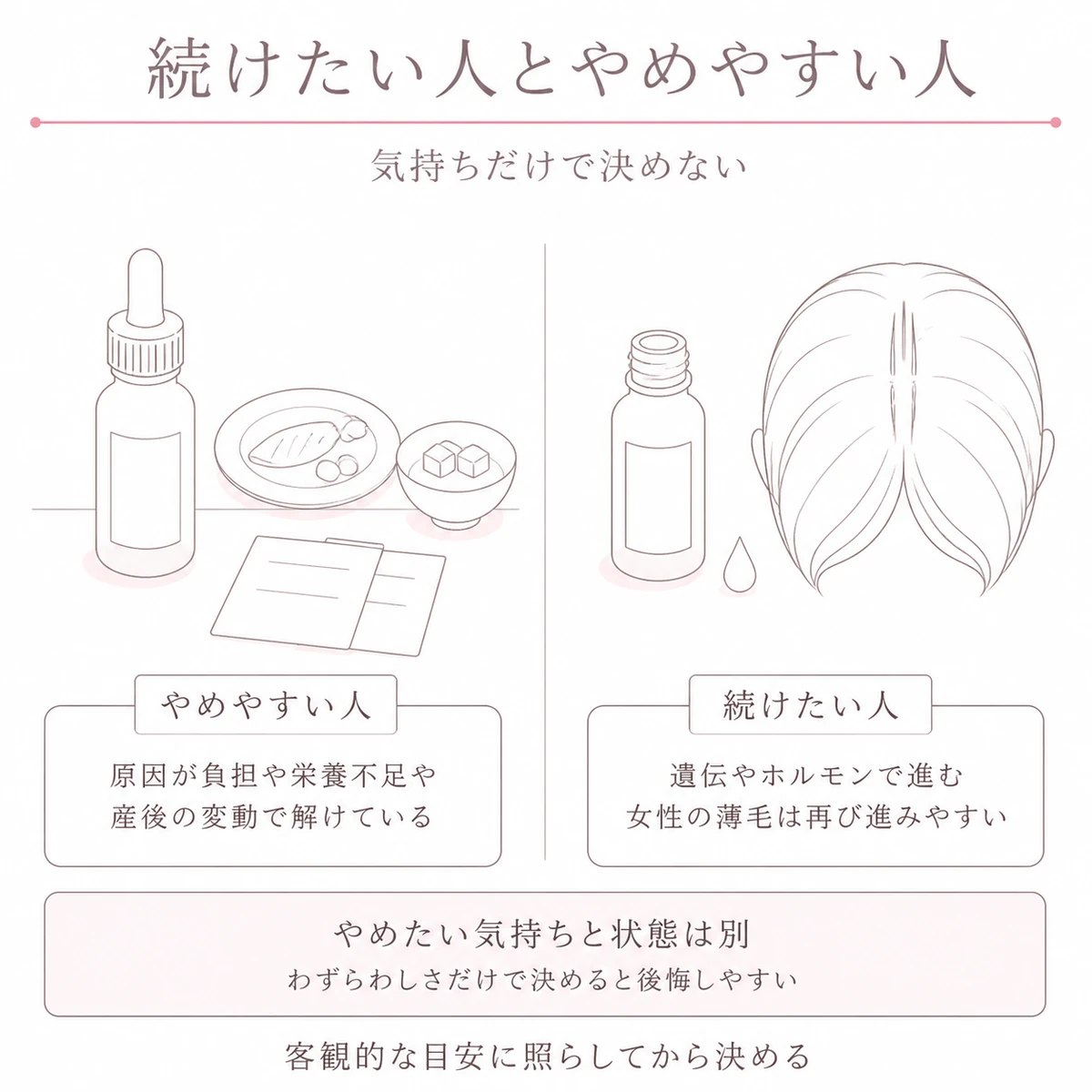 育毛剤を続けたほうがよい人とやめやすい人の特徴を左右に分けて比べたイラスト