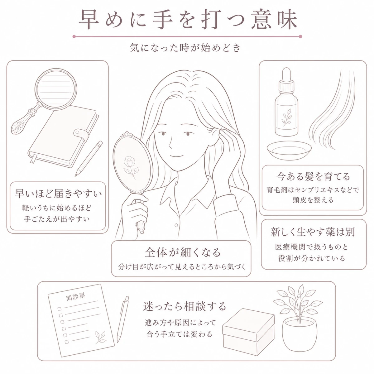 分け目の広がりに気づいた女性を中央に置き、早めのケアと育毛剤の役割と相談先を周囲の小図で添えた線画イラスト